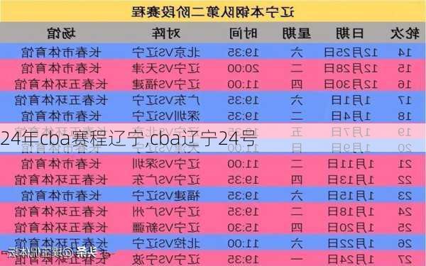 24年cba赛程辽宁,cba辽宁24号