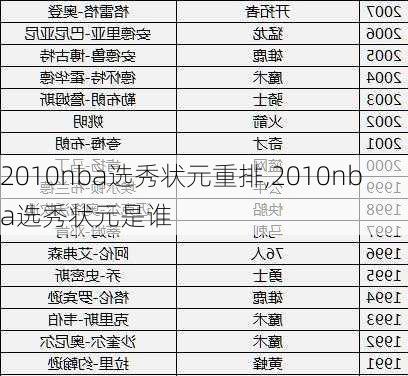 2010nba选秀状元重排,2010nba选秀状元是谁