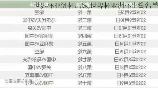 世界杯亚洲杯出线,世界杯亚洲杯出线名单