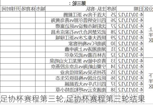 足协杯赛程第三轮,足协杯赛程第三轮结果