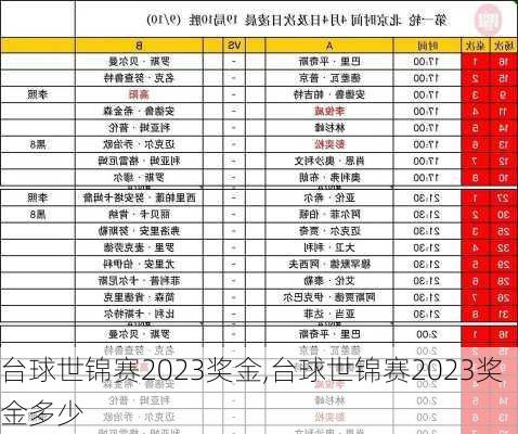 台球世锦赛2023奖金,台球世锦赛2023奖金多少