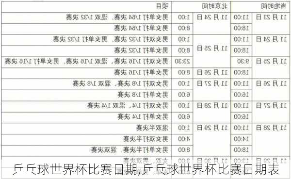 乒乓球世界杯比赛日期,乒乓球世界杯比赛日期表