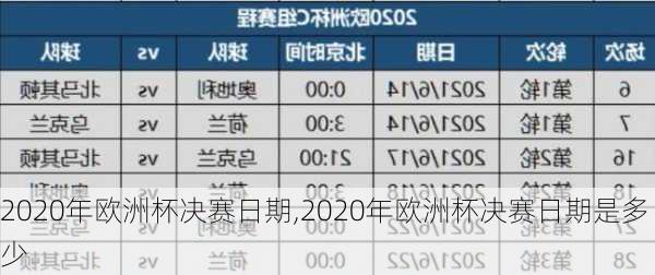 2020年欧洲杯决赛日期,2020年欧洲杯决赛日期是多少