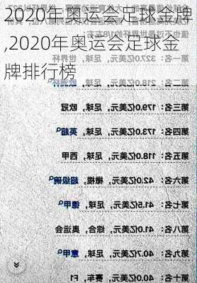 2020年奥运会足球金牌,2020年奥运会足球金牌排行榜