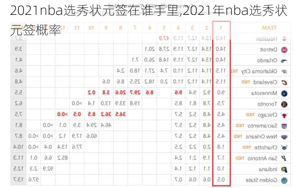 2021nba选秀状元签在谁手里,2021年nba选秀状元签概率