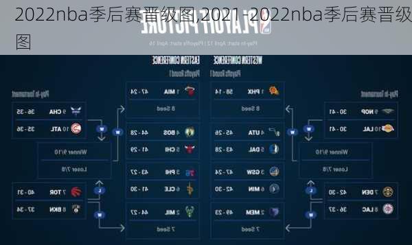 2022nba季后赛晋级图,2021-2022nba季后赛晋级图