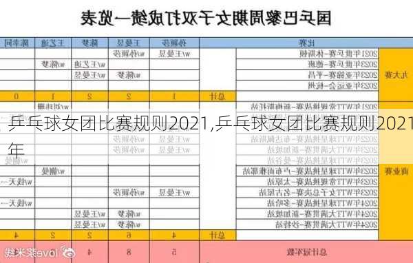 乒乓球女团比赛规则2021,乒乓球女团比赛规则2021年