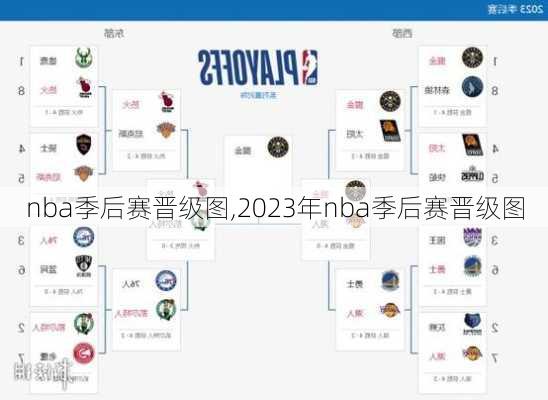 nba季后赛晋级图,2023年nba季后赛晋级图