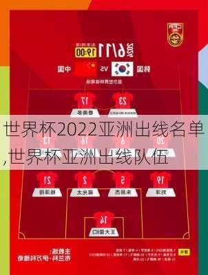 世界杯2022亚洲出线名单,世界杯亚洲出线队伍