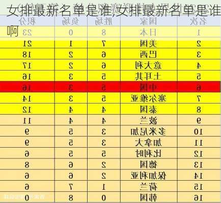 女排最新名单是谁,女排最新名单是谁啊