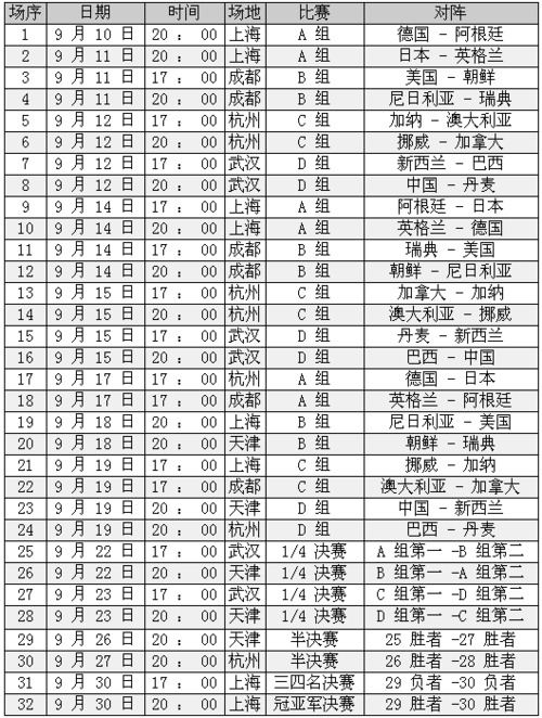 女足决赛时间是几月几号,女足决赛时间是几月几号几点