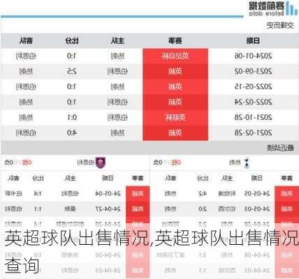 英超球队出售情况,英超球队出售情况查询