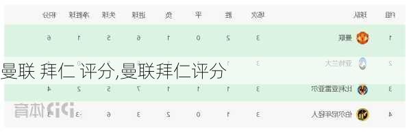 曼联 拜仁 评分,曼联拜仁评分