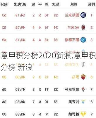 意甲积分榜2020新浪,意甲积分榜 新浪