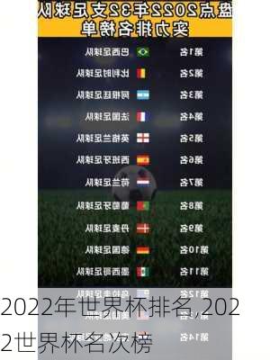 2022年世界杯排名,2022世界杯名次榜