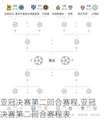 亚冠决赛第二回合赛程,亚冠决赛第二回合赛程表