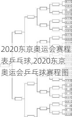 2020东京奥运会赛程表乒乓球,2020东京奥运会乒乓球赛程图