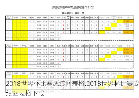 2018世界杯比赛成绩图表格,2018世界杯比赛成绩图表格下载