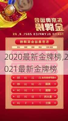 2020最新金牌榜,2021最新金牌榜