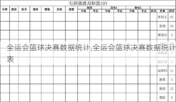 全运会篮球决赛数据统计,全运会篮球决赛数据统计表