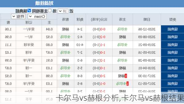 卡尔马vs赫根分析,卡尔马vs赫根结果