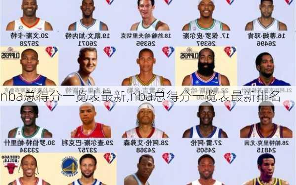 nba总得分一览表最新,nba总得分一览表最新排名