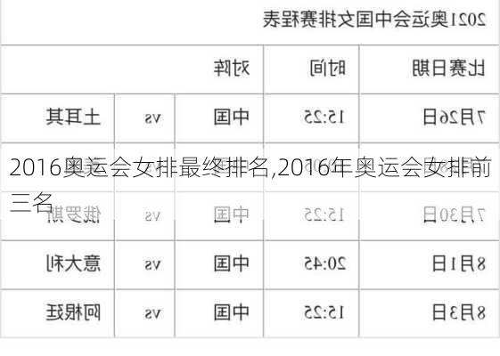 2016奥运会女排最终排名,2016年奥运会女排前三名