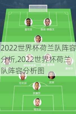 2022世界杯荷兰队阵容分析,2022世界杯荷兰队阵容分析图