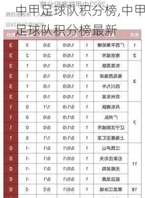 中甲足球队积分榜,中甲足球队积分榜最新