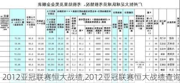 2012亚冠联赛恒大战绩,2012亚冠联赛恒大战绩查询