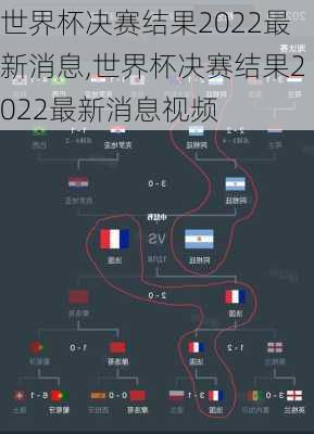 世界杯决赛结果2022最新消息,世界杯决赛结果2022最新消息视频