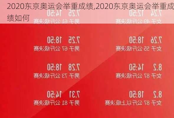 2020东京奥运会举重成绩,2020东京奥运会举重成绩如何