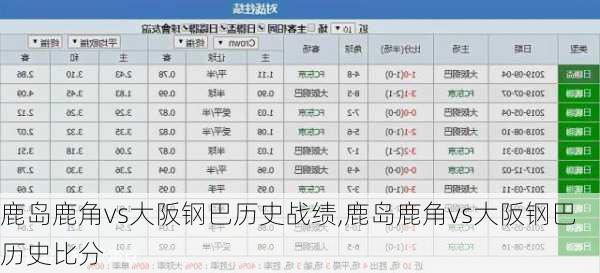 鹿岛鹿角vs大阪钢巴历史战绩,鹿岛鹿角vs大阪钢巴历史比分