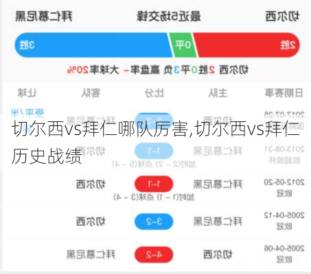 切尔西vs拜仁哪队厉害,切尔西vs拜仁历史战绩