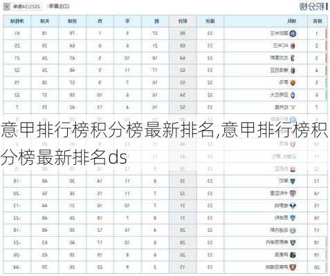 意甲排行榜积分榜最新排名,意甲排行榜积分榜最新排名ds