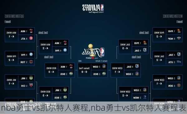 nba勇士vs凯尔特人赛程,nba勇士vs凯尔特人赛程表