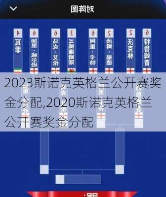 2023斯诺克英格兰公开赛奖金分配,2020斯诺克英格兰公开赛奖金分配