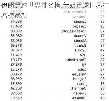伊朗足球世界排名榜,伊朗足球世界排名榜最新