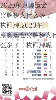 2020东京奥运会奖牌榜为什么多了一枚铜牌,2020东京奥运会奖牌榜为什么多了一枚铜牌呢