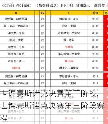 世锦赛斯诺克决赛第三阶段,世锦赛斯诺克决赛第三阶段赛程