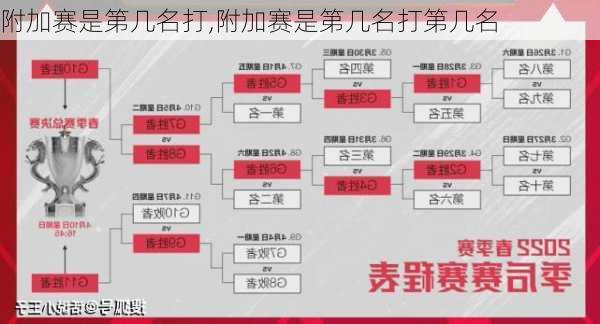 附加赛是第几名打,附加赛是第几名打第几名