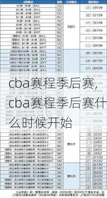 cba赛程季后赛,cba赛程季后赛什么时候开始