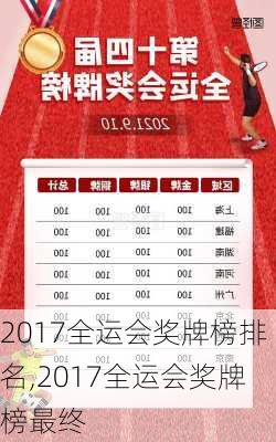 2017全运会奖牌榜排名,2017全运会奖牌榜最终