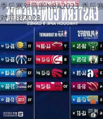 季后赛对阵图NBA2023,季后赛对阵图2023