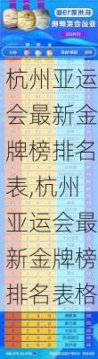 杭州亚运会最新金牌榜排名表,杭州亚运会最新金牌榜排名表格