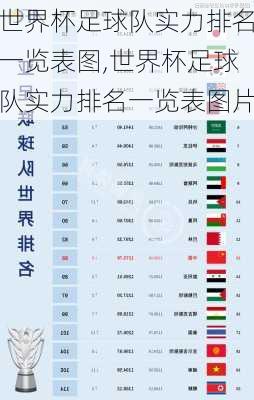 世界杯足球队实力排名一览表图,世界杯足球队实力排名一览表图片