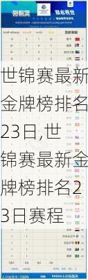 世锦赛最新金牌榜排名23日,世锦赛最新金牌榜排名23日赛程