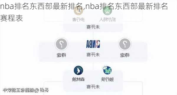 nba排名东西部最新排名,nba排名东西部最新排名赛程表