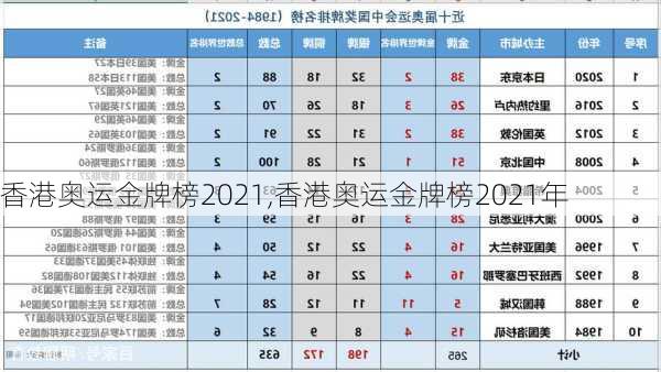 香港奥运金牌榜2021,香港奥运金牌榜2021年