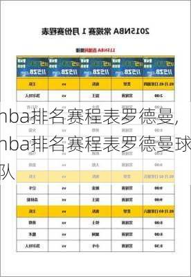 nba排名赛程表罗德曼,nba排名赛程表罗德曼球队